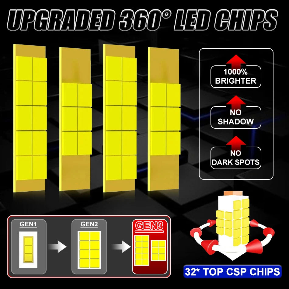 D1S D3S D8S 360 LED Lights Bulb 1:1 HID LED Canbus D1R D3R Xenon Turbo Car Headlight Lamp