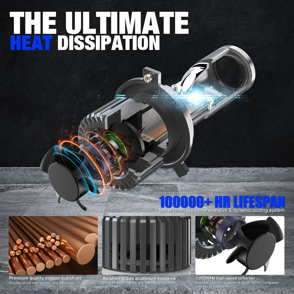 H4 LED Projector Mini Car Headlight Bulbs 6000K LED Mini Lens Projector H4 Mini Projector