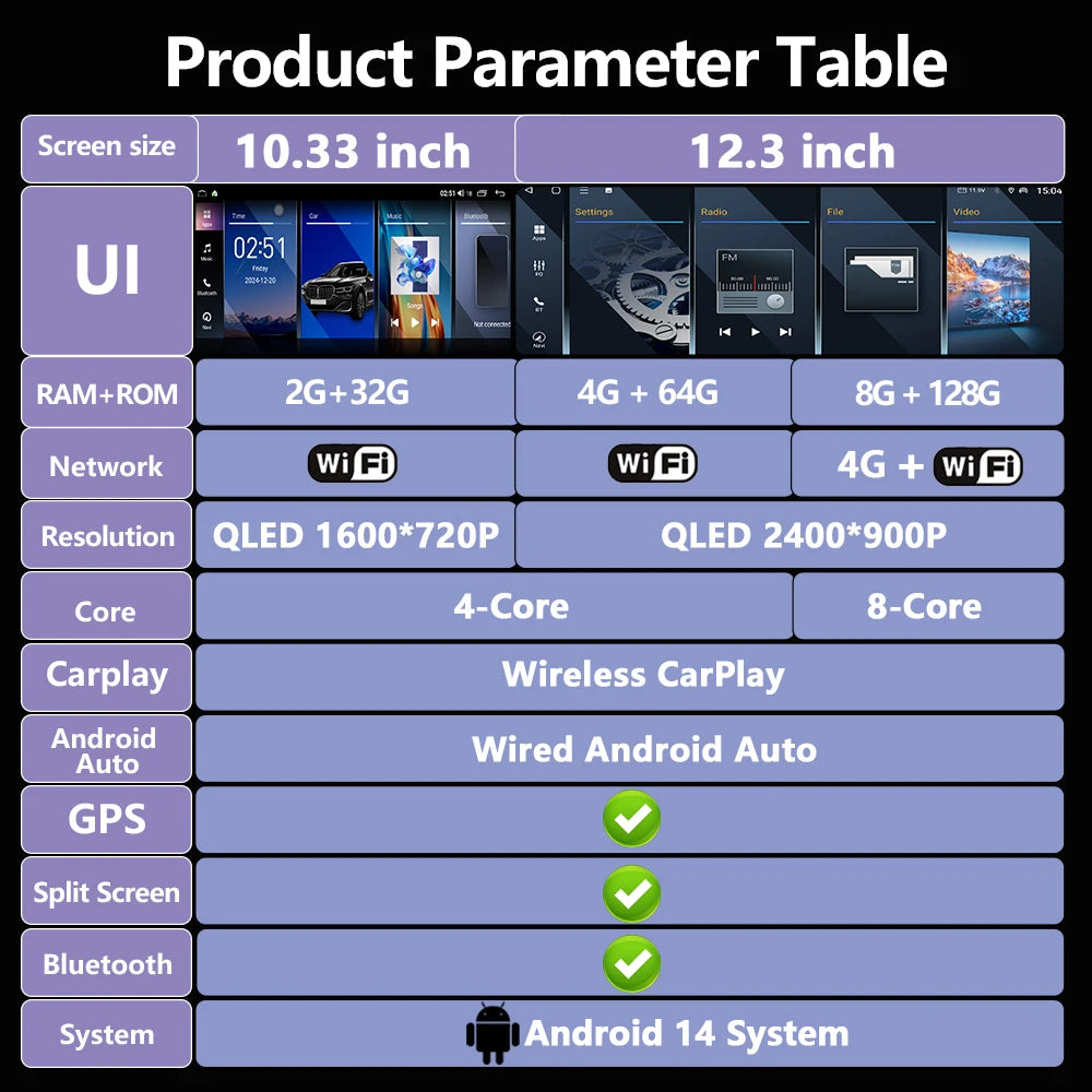 Car Multimedia Player GPS For BMW 1 Series E81 E82 E87 2007 -2011 CCC CIC System Wireless