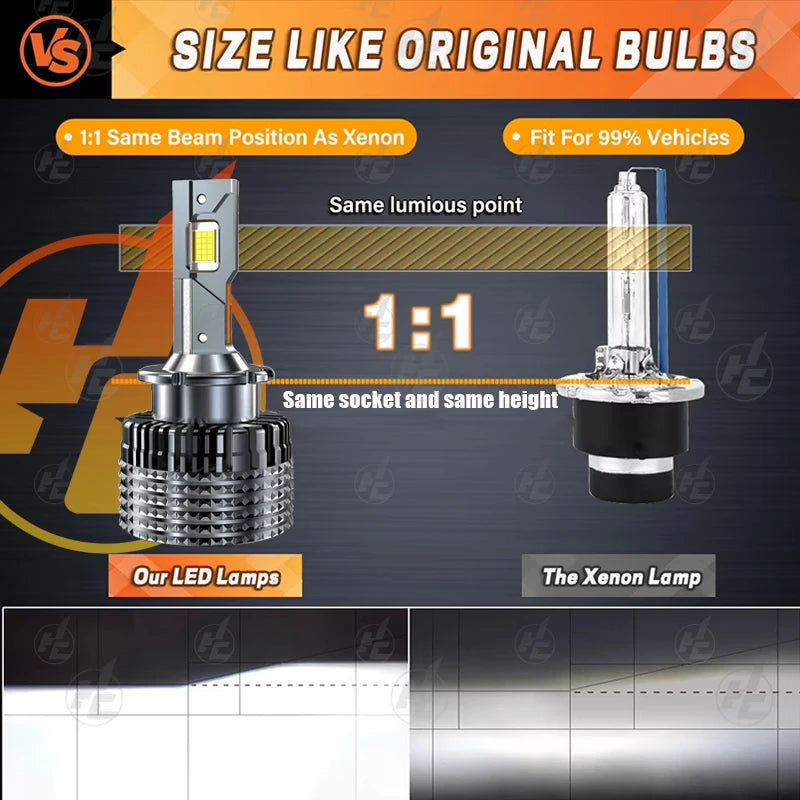 D4S D2S Led Headlight Canbus Bulbs 1500000LM CSP D1S D3S D8S Led 1500W Super Bright D1R D4