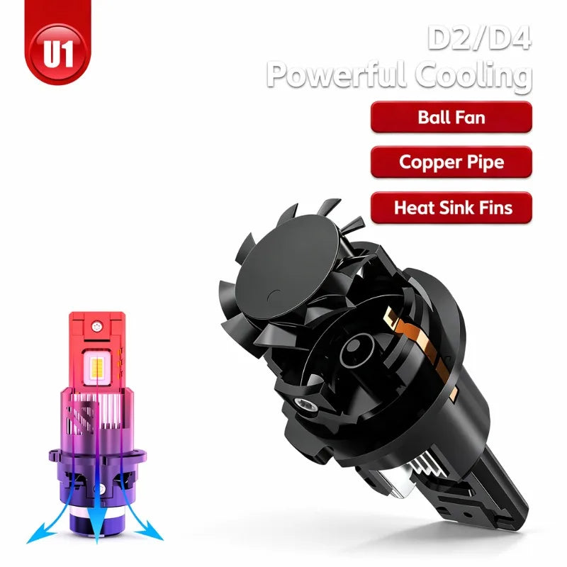 U1 LED Headlight Bulbs D2S D2R D4S D4R With GC-4575 9000LM CANBUS Function Plug and Play R