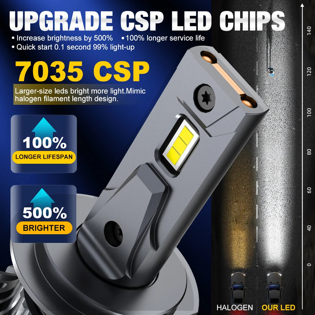160W H4 LED Headlight 80000LM CSP Chip LED CANBUS H7 H1 H3 H11 H8 9005 9006 HB3 HB4 9012 H
