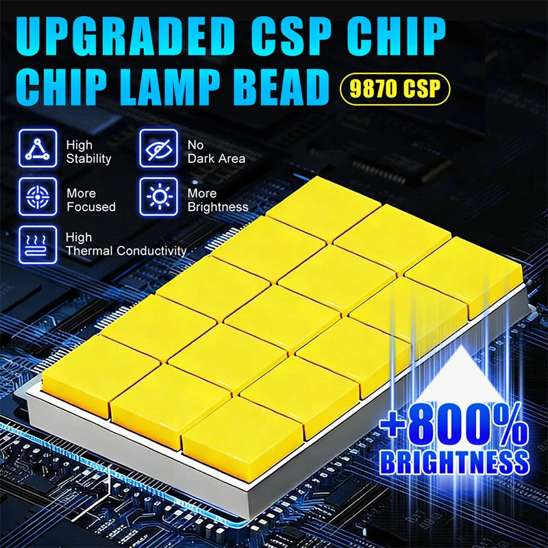 BULLVISION 30PCS CSP H7 LED Headlight Canbus No Error 1:1 Mini Size Auto Light Bulb 800% B