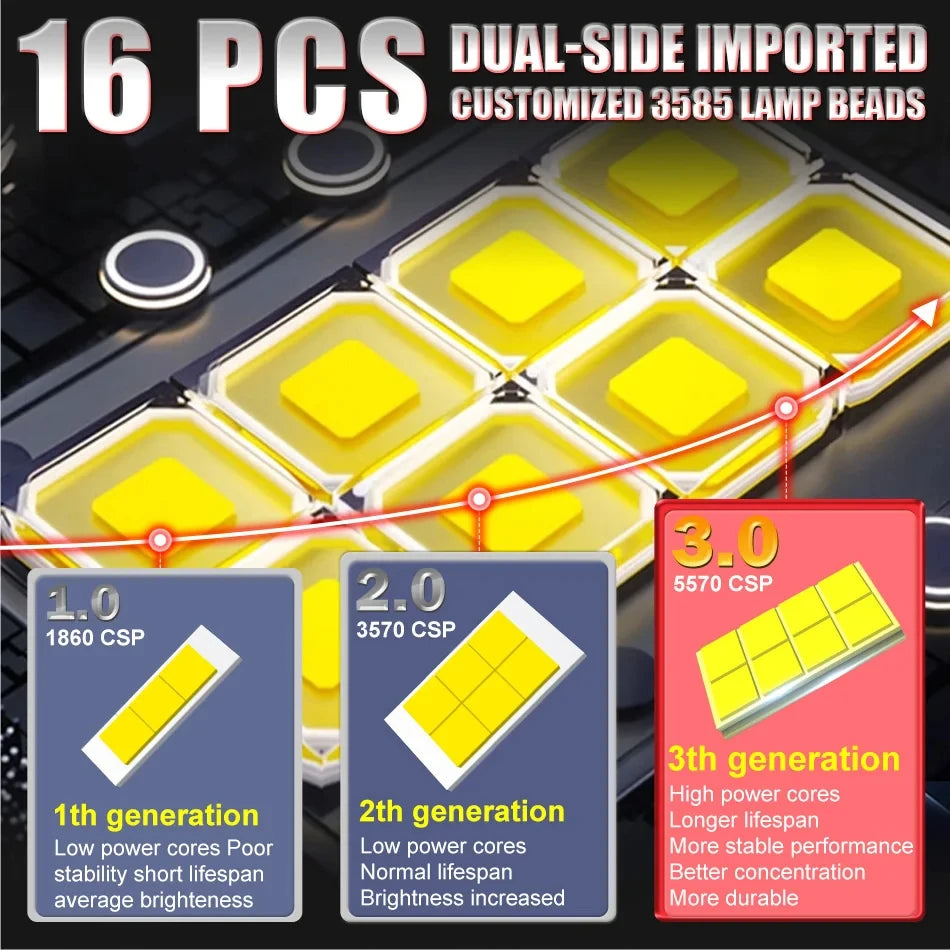 H7 LED Car Headlight Bulb Canbus 300W 30000LM 1: 1 Size Light for Car Turbo LED Mini HeadL