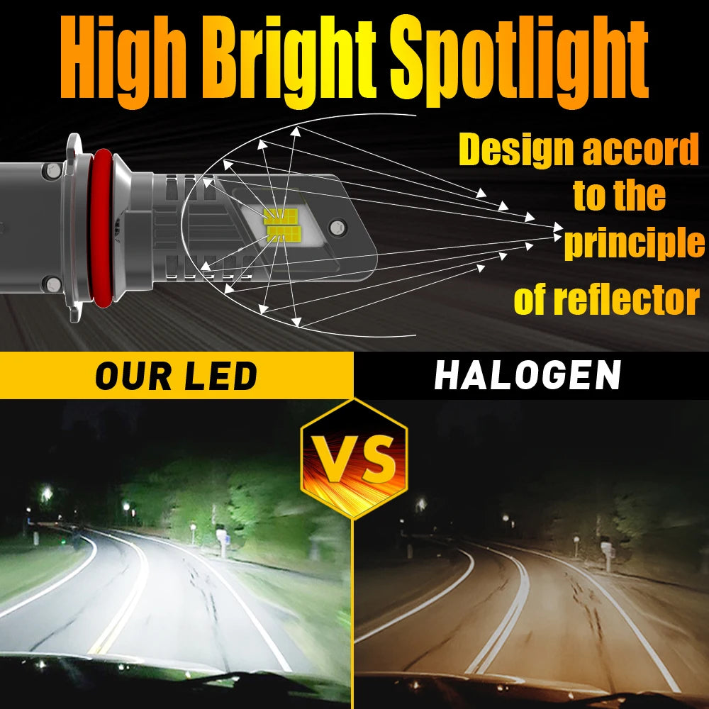 HB5 9007 PX29T LED Vehicle Headlight Canbus Error Free Powerful Car Driving Turbo Diode Bu