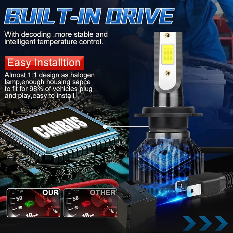 2000000LM H7 H4 H11 Led Headlight H1 H8 H9 H11 9005 HB3 9006 HB4 9012 Bulb Canbus Led Car