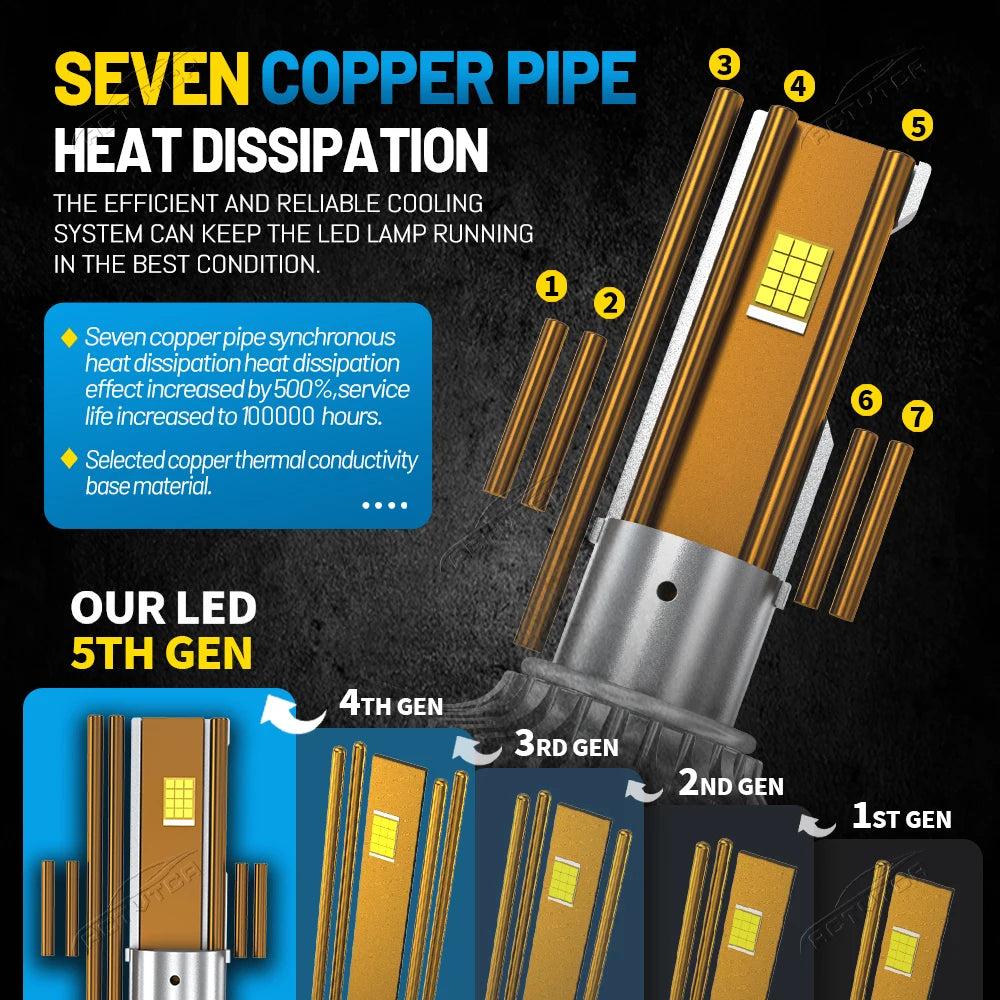 4800W H7 H4 H11 Led Car Headlight Bulbs 7 Copper tubes 6000000LM 9980 CSP Canbus H1 H8 900