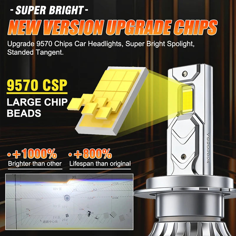 5700W H7 LED Headlight 6600000LM Canbus H4 H1 H11 H8 9005 9006 HB3 HB4 9012 HIR2 Fog Lamp