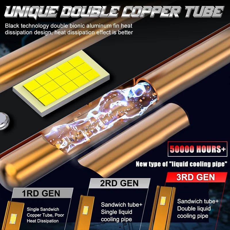 D2S D4S LED Headlight HID Canbus D4R Xenon Bulb 1:1 Plug & Play Light Turbo 30PCS 9570 CSP