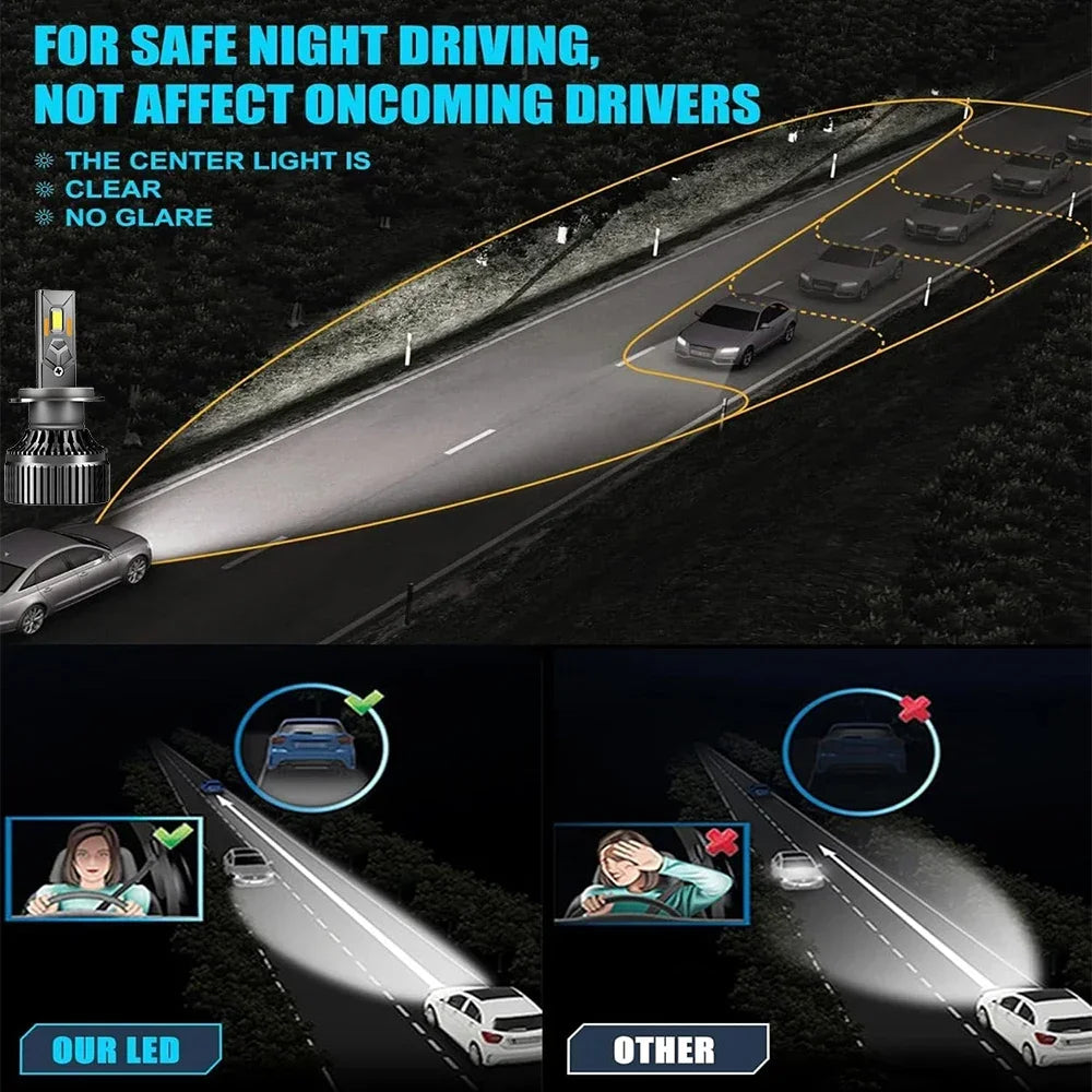 DOMX 400W 120000LM H7 H4 H11 LED Headlight High Power Canbus H1 H8 H9 9005 HB3 9006 HB4 Tu