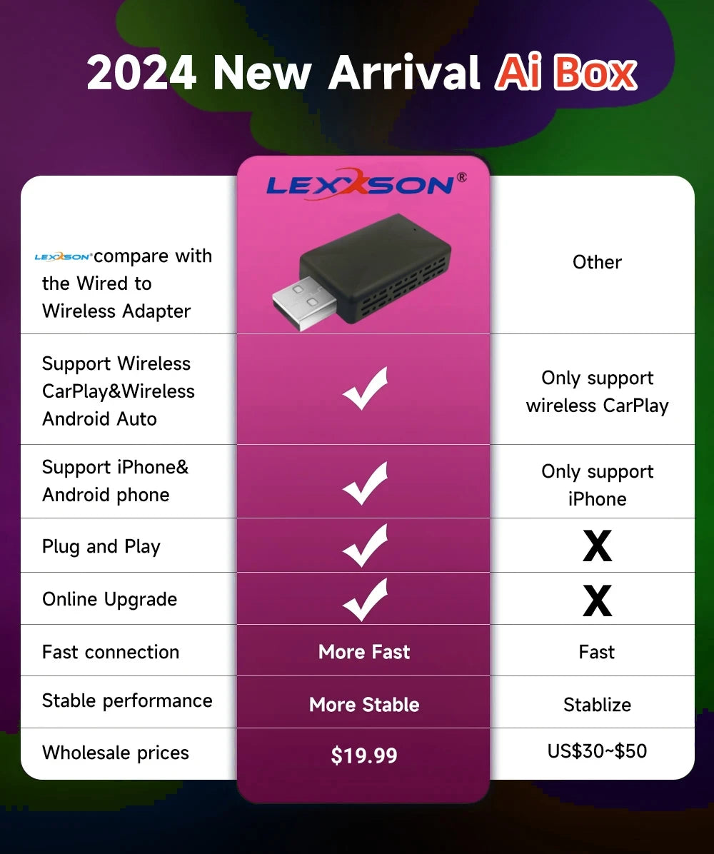 Carplay Android Auto Wireless Adapter for Toyota Mazda Nissan Camry Suzuki Subaru Citroen  | AUTOKITSHOP