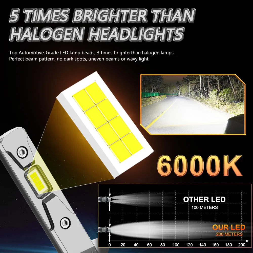 H1 LED CANBUS Headlight Bulb 1000W 6000K White Super Bright Wireless Spotlights Led Lights