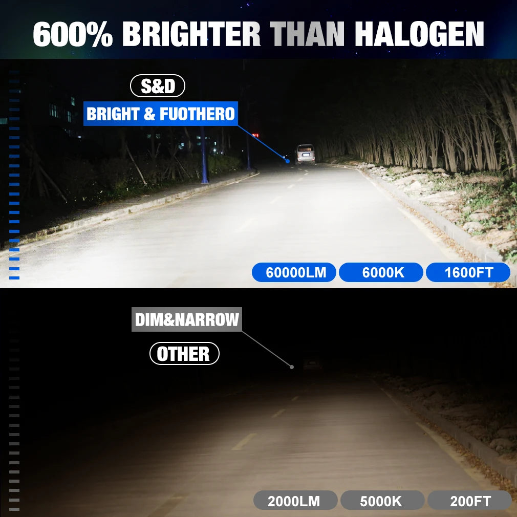 60000LM H7 LED H4 H8 H11 H1 HB3 9005 HB4 HIR2 9012 9004 9007 9008 LED Canbus 120W Car Head