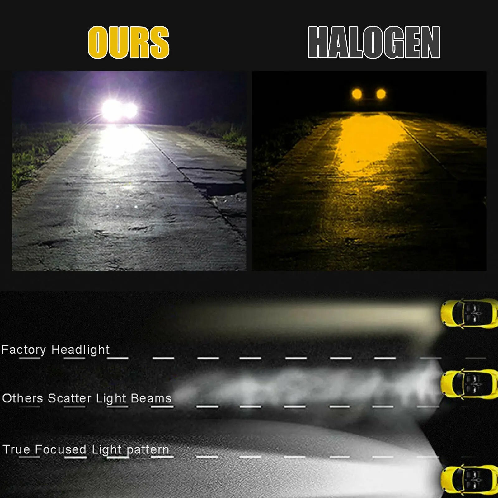 H4 H7 LED Bulbs H11 H8 H9 9005 HB3 9006 HB4 Fog Light Super Bright H1 H3 H16JP Driving Run