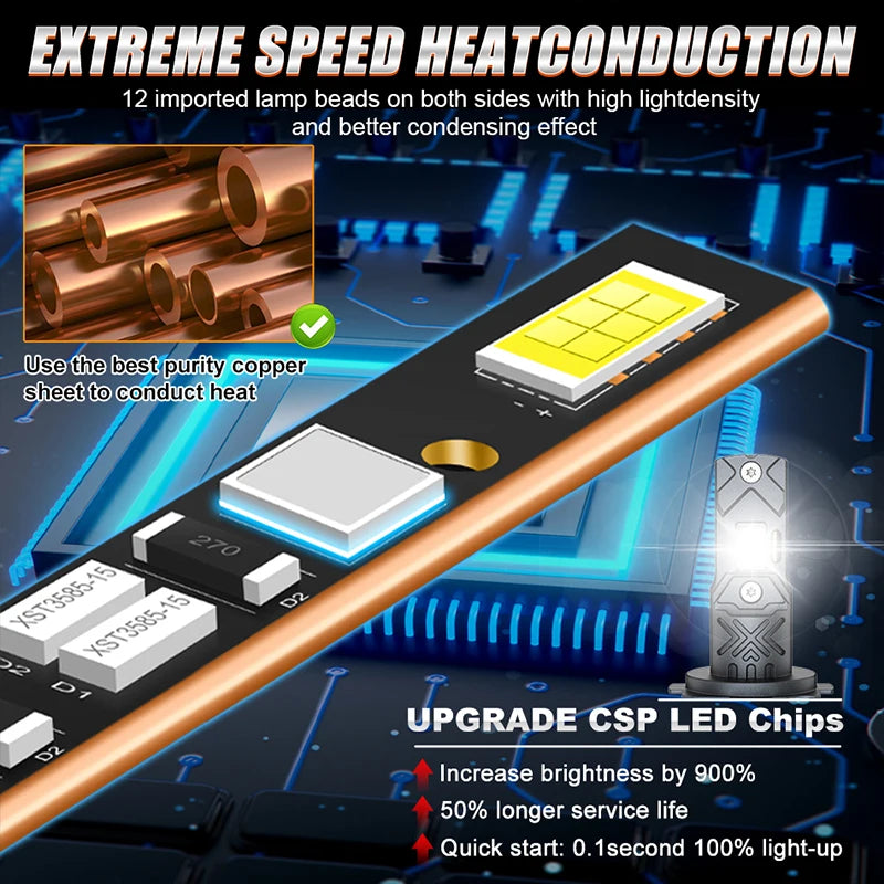 7200W H7 LED Headlight CANBUS H4 H1 H8 H11 9005 HB3 9006 HB4 9012 HIR2 Lights Mini Lamp 1: