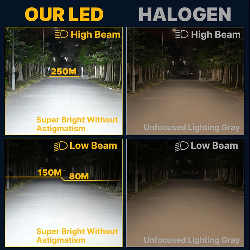 5200W H7 H11 LED Headlight Mini Lens Projector H9 9005 HB3 9006 HB4 H8 5500000LM 1:1 Mini
