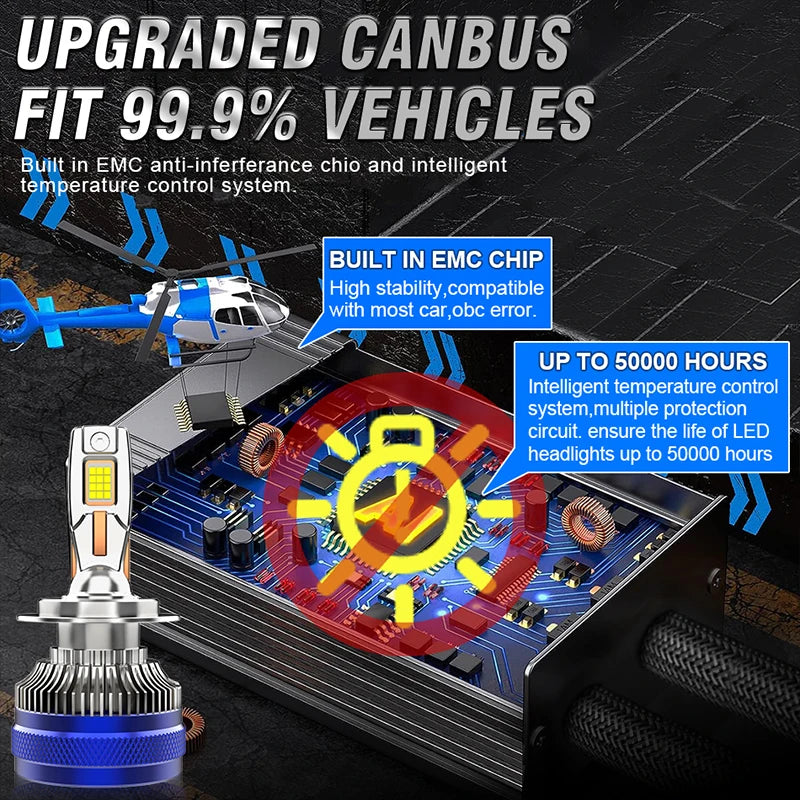 CARLitek 2300W H1 LED Headlight 3200000LM Led Canbus Car Lamps H4 H7 H11 9005 9006 HB3 HB4
