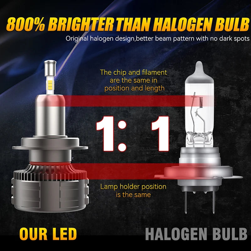4800W H7 H4 LED Headlight CANBUS H1 H8 H9 H11 9005 HB3 9006 HB4 9012 HIR2 Led Bulbs For Ca