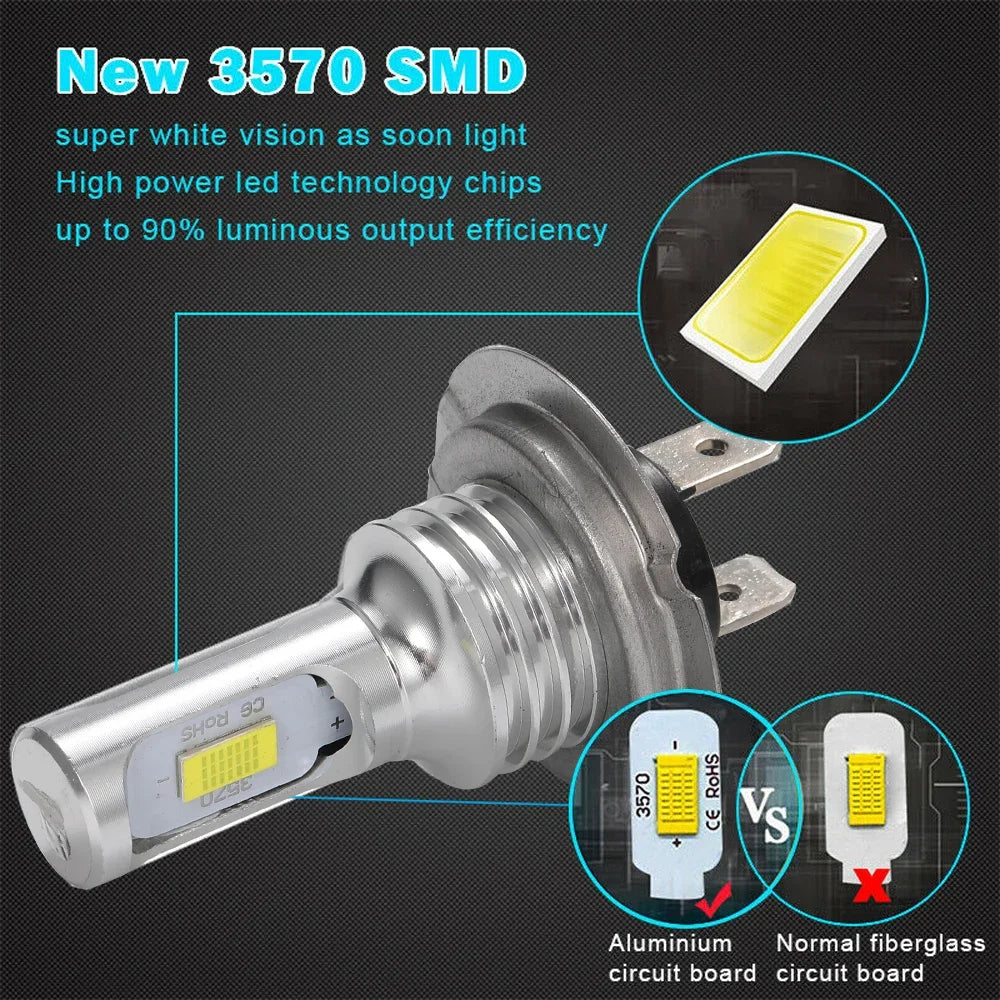 H11 H8 H9 Car Fog Light H4 H7 9006 HB4 HB3 9005 H1 H3 Led Bulbs 3570 LED Auto Driving Runn