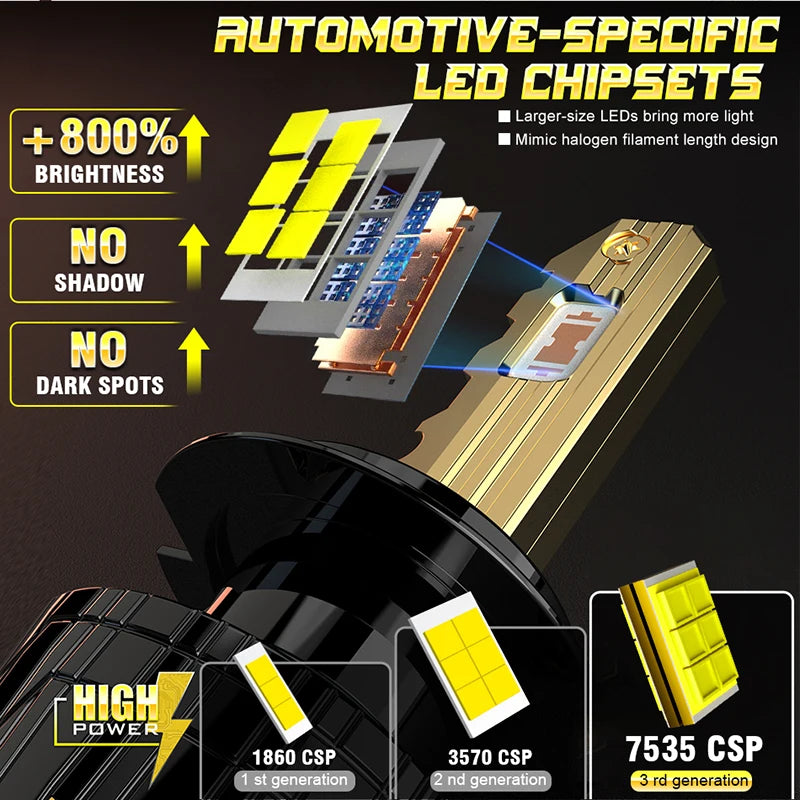 Drivereyes H4 LED Headlights Canbus H7 H1 H11 H8 9005 HB3 9006 HB4 9012 HIR2 Turbo Car Fog