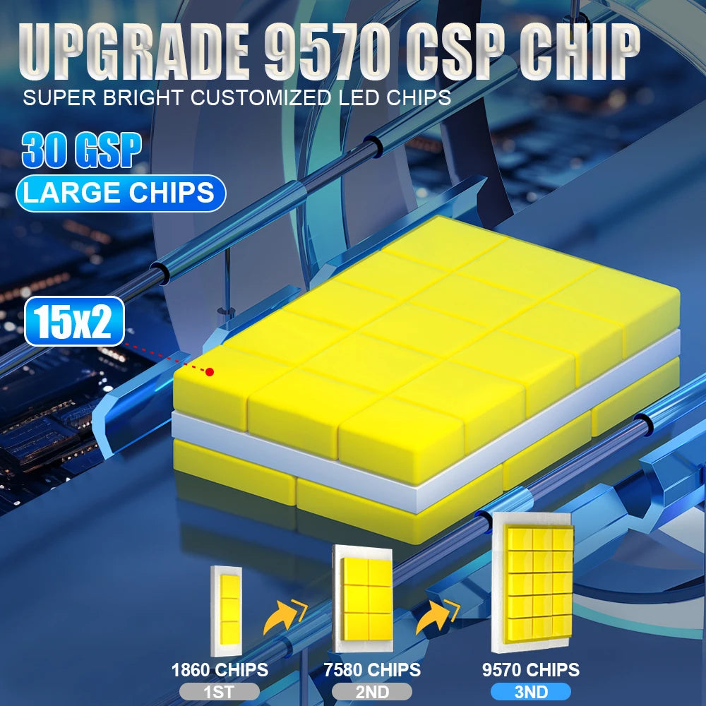 D1S D3S D2S LED Canbus Headlight Bulb Xenon D4S D1R D3R D2R D4R D8S Ultra Powerful Spotlig