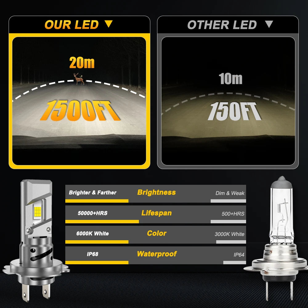 H7 H1 CANBUS LED Lights for Car 1000LM Turbo Fan Diode Headlight Bulbs 6000K Bright White