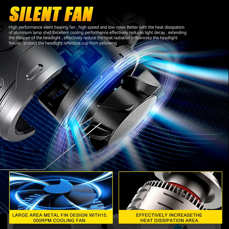 2800000LM 4 Sides H7 H4 Led CSP Car Headlights Bulbs Canbus 3000W Turbo H1 H8 H9 H11 9005