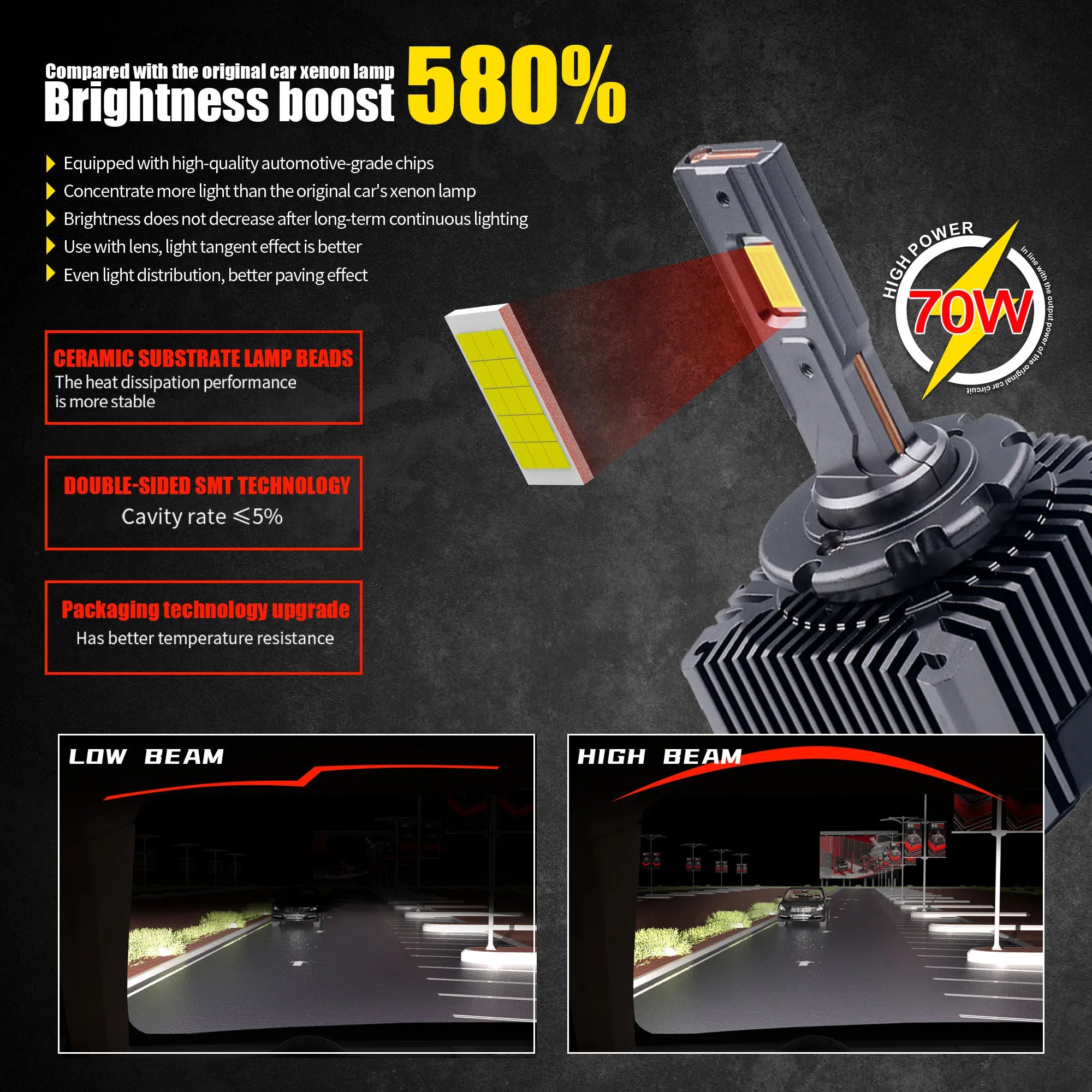 30000LM D1S D3S Headlight 35W D2S D2R D4S D4R D5S D8S LED Canbus Lamps Auto LED Lights Bul