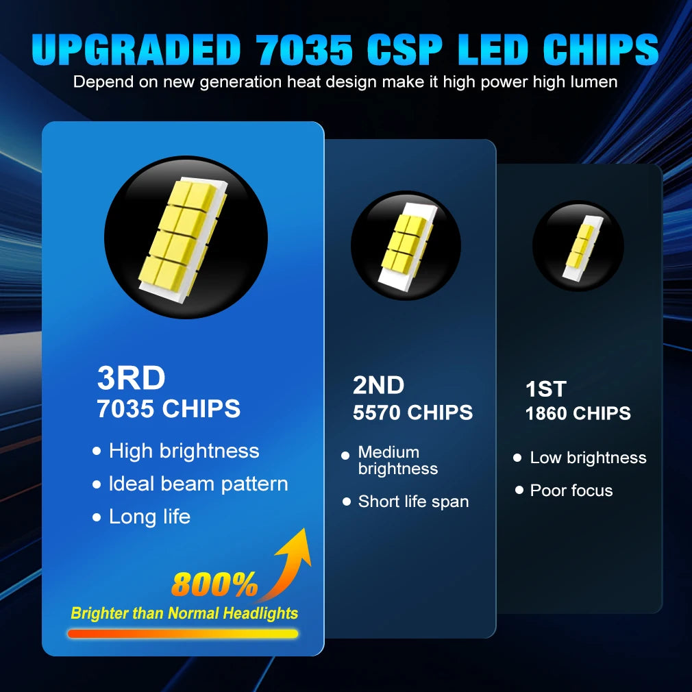 REDCAR H7 LED Light Canbus 100W 30000LM LED Headlight Bulbs 7530 CSP 6000K Turbo Light for