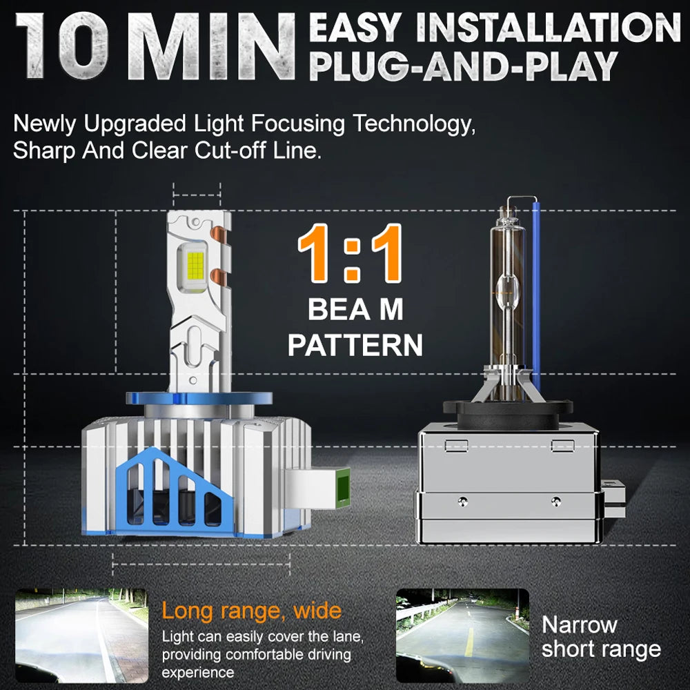 D3S D1S LED Headlights Canbus 1:1 HID D2S D4S D8S D1R D2R D3R D4R New Upgrade Super Bright