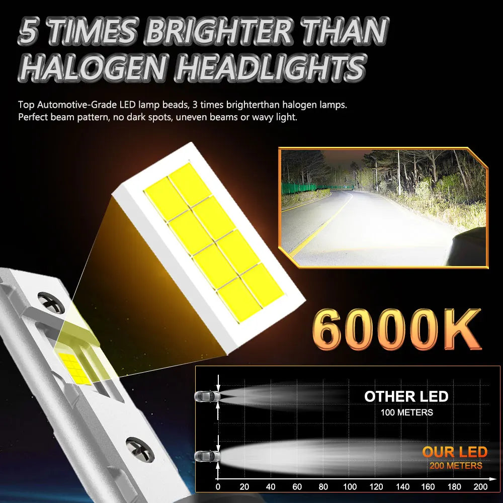 H1 LED Headlights 1000W Canbus No Error H1 LED Auto Fog Lamps CSP Chip Wireless 1:1 Size L