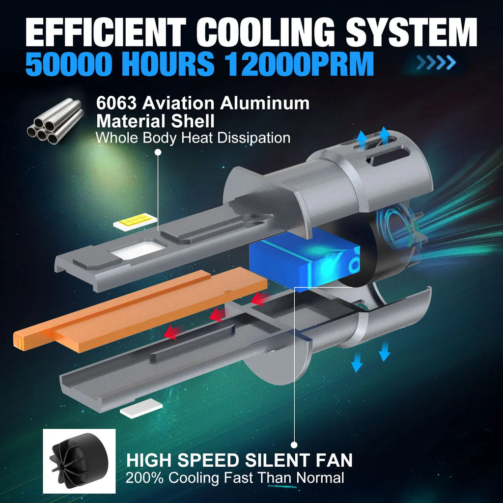 XSTORM H1 H3 LED Headlight Bulb Mini 60W 20000LM 6500K CSP for Car Headlamp High Beam Ligh