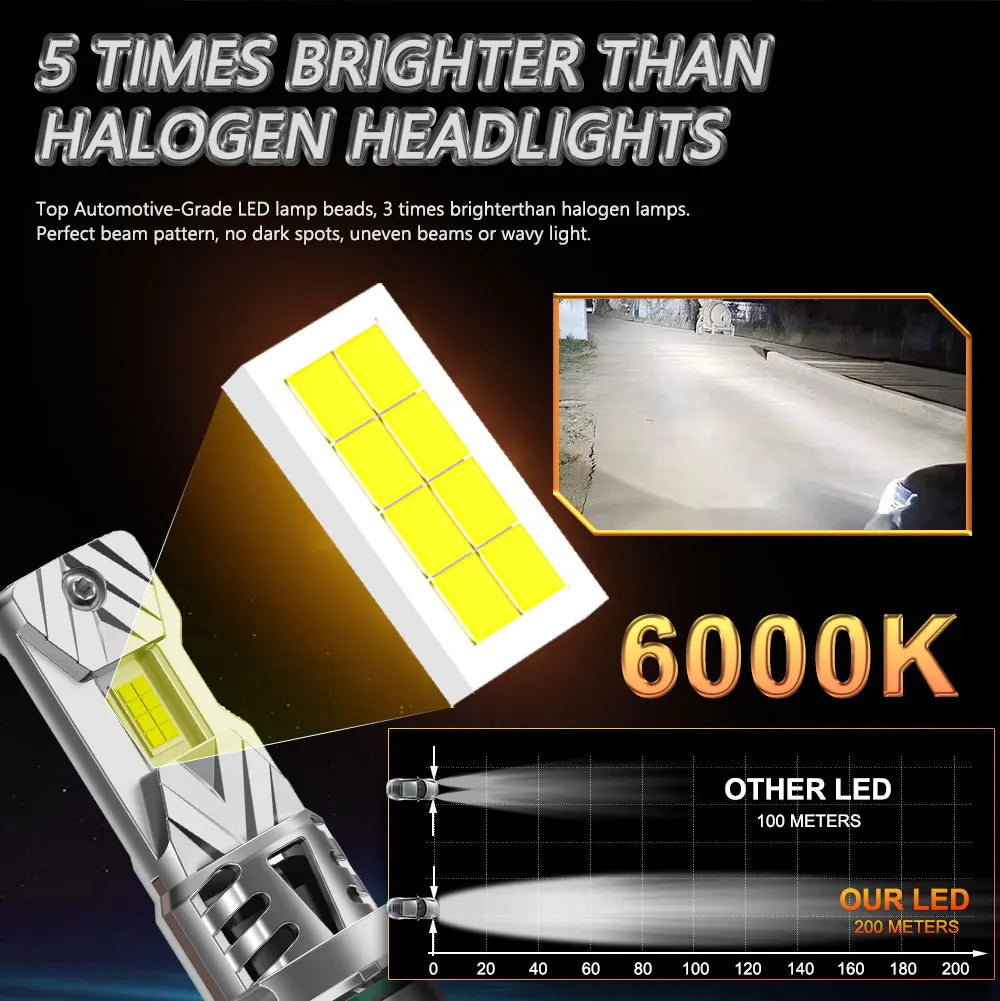 H7 Canbus Turbo Led Lights With Fan 1:1 Mini Size Plug And Play Car Headlamp 6000K White W