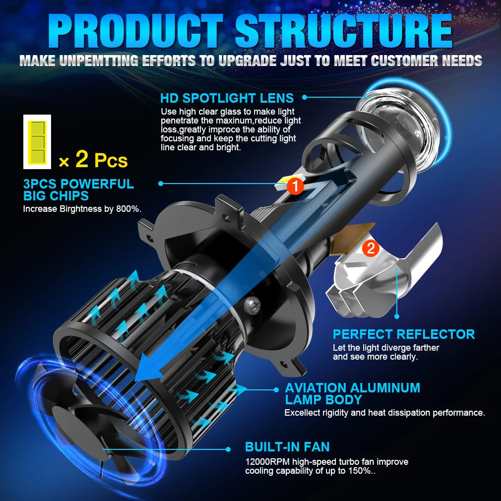 300W 30000LM Bi LED H4 LED Projector Lens Headlight Canbus Auto H4 LED Light Bulb Auto Mot