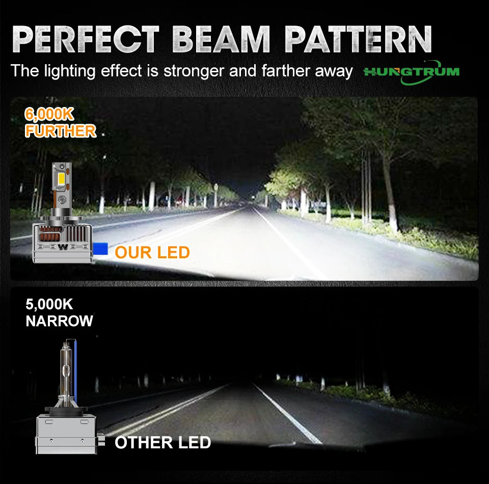 2026 Upgraded D1S D3S LED Headlight 2800000LM Super Bright D1R D2S D2R D3R D4S D4R D8S CAN