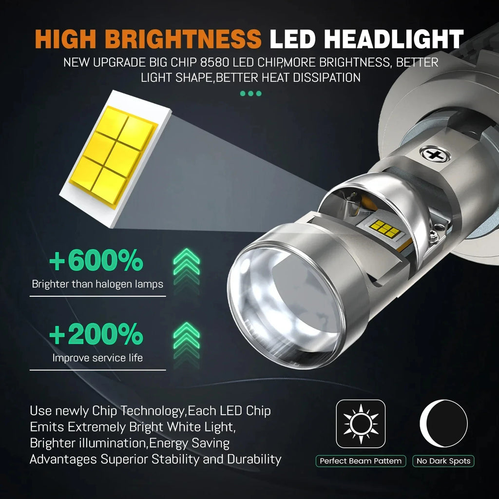 H7 H4 LED Headlight Mini Lens Projector H11 9005 HB3 9006 HB4 Bulb 30000LM Canbus 6000K Su
