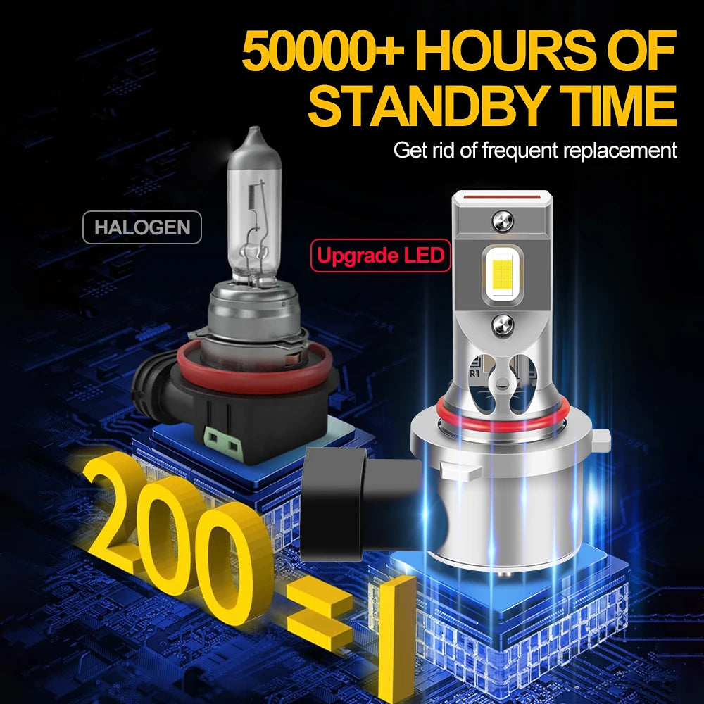 Car Headlight 30000LM LED Bulbs Canbus HB3 Wireless Lamp 6000K Car Light For Kia Sportage