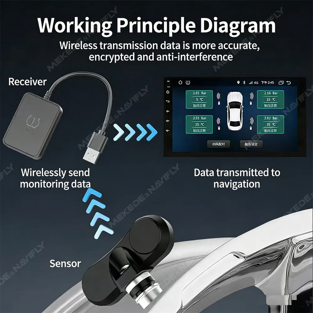TPMS Tire Pressure Monitoring Display Alarm System Internal / External 4 Sensors for Andro | AUTOKITSHOP