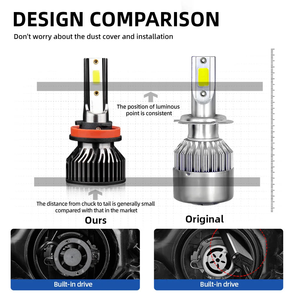roadsun Mini H4 H7 LED Car Headlight Bulb 12000LM 6000K H1 H3 H11 H13 9012 9005 HB3 9006 H