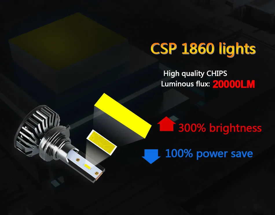 BAISHIDE Car Lights H4 H19 CANBUS LED H7 20000LM H11 Lamp for Car Headlight Bulbs H1 H3 H9 9005 9006 HB3 HB4 Fog Light 12V 24V