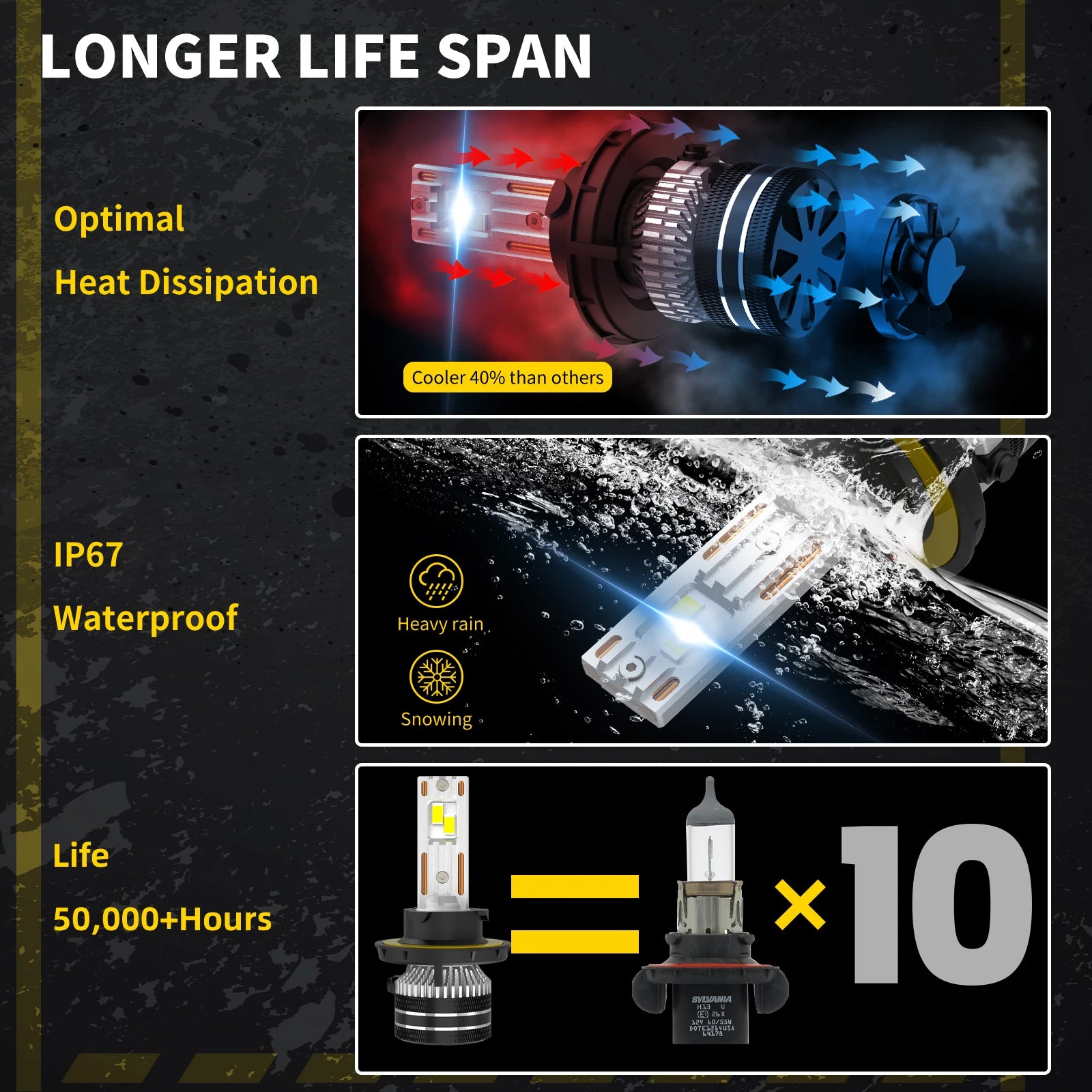 100W 40000Lm 6000K White Canbus 9008 H13 LED Headlights Bulbs For NISSAN NV1500 NV2500 NV3