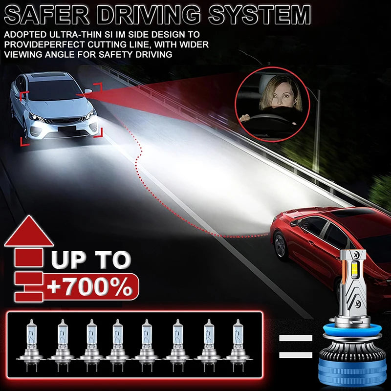 H1 LED Headlights Bulbs for Cars Canbus H11 H7 H4 H9 H8 9005 9006 HB3 HB4 9012 HIR2 Auto H