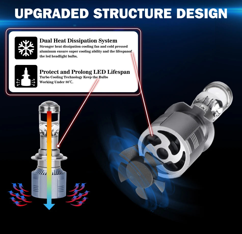 H7 H11 LHD LED Headlight Mini Lens Projector 9005 Car Headlight Bulb Canbus Lamp 6000K For