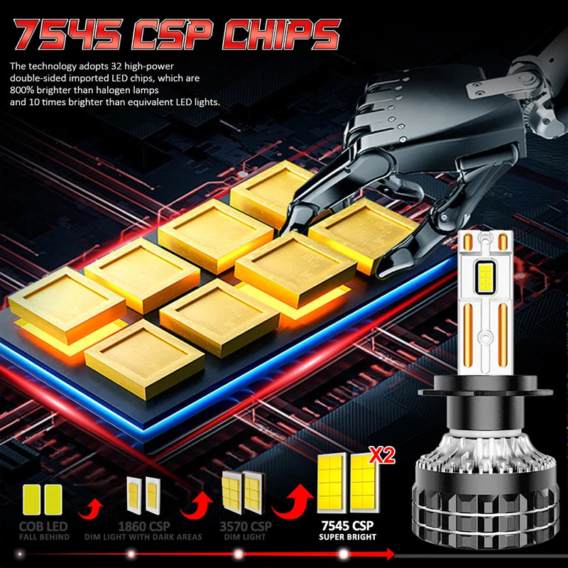 Ultra Bright H4 LED Headlight Canbus H7 H1 H11 9005 9006 HB3 HB4 9012 HIR2 Turbo Car Bulb