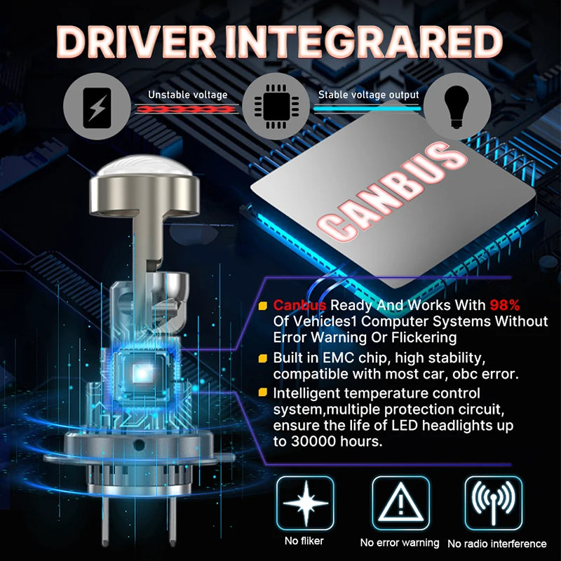 5200W H7 H11 LED Headlight Mini Lens Projector H9 9005 HB3 9006 HB4 H8 5500000LM 1:1 Mini
