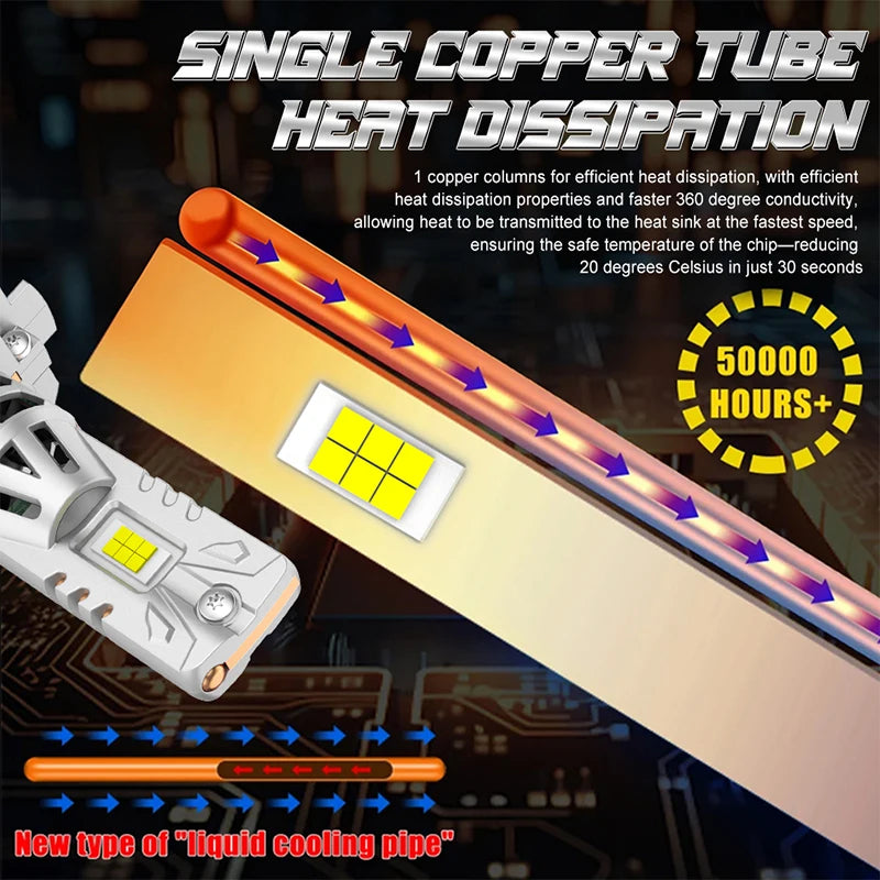 H7 LED Headlight CANBUS H4 H1 H8 H11 9005 HB3 9006 HB4 9012 HIR2 Light Mini Lamp 1:1 Size
