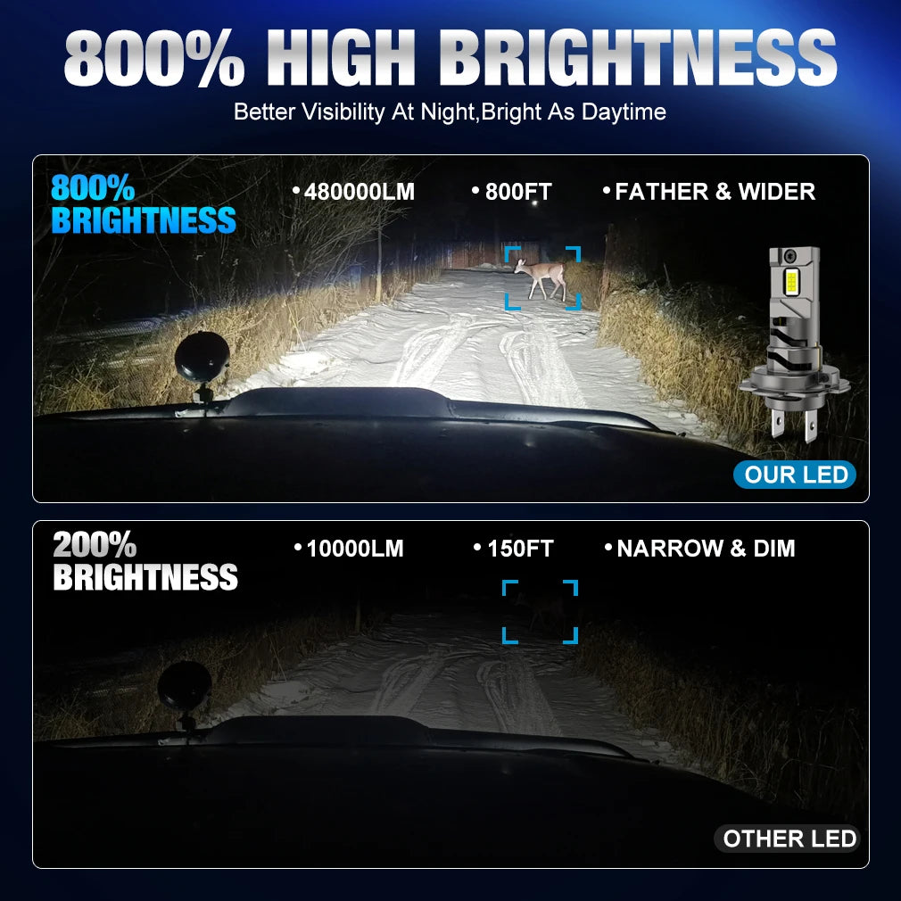 XSTORM H7 LED Headlight Canbus 80W 30000LM H7 LED Light Bulbs Automobile Headlamp 12V 6500