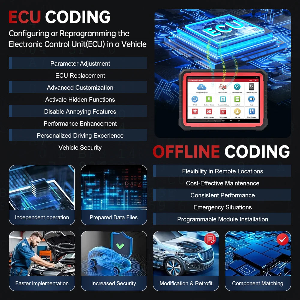 X431 PRO3S+ V5.0 LAUNCH Car Diagnostic Tools Topology Map Bidirectional Coding DBScar VII  | AUTOKITSHOP