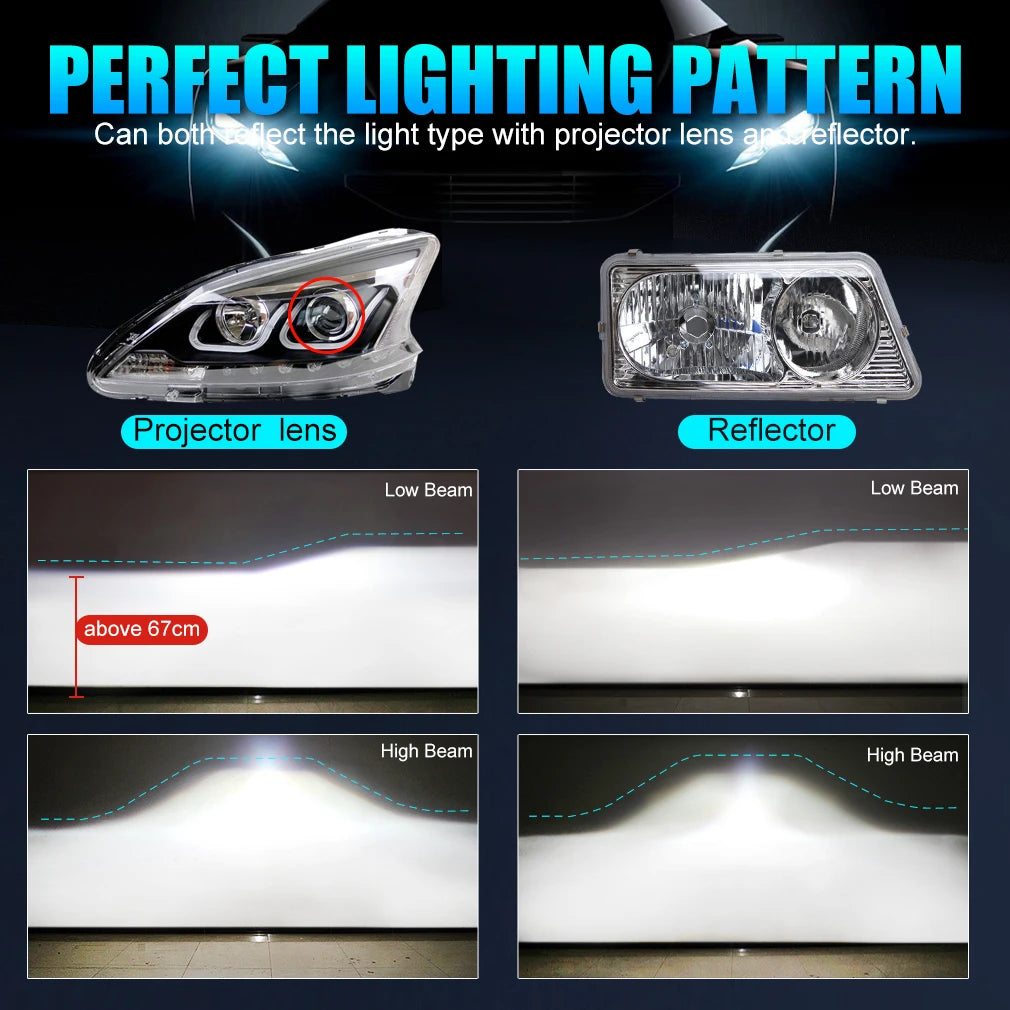 XSTORM H1 H4 H7 Led Headlight Canbus 9005 HB3 9006 HB4 9012 H8 H11 LED Light Bulb 140W 300