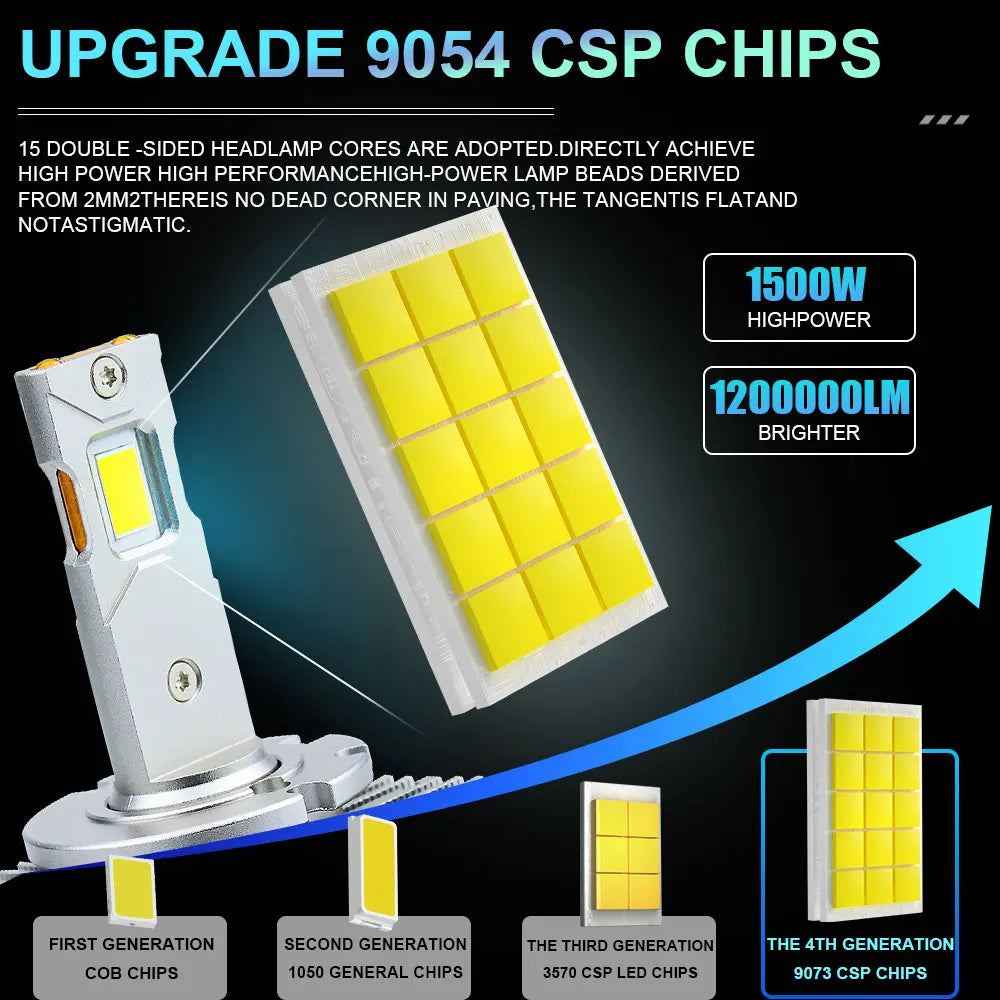 D1S D3S LED Headlight HID D2S D4S D8S LED Headlamp D2R D4R Bulb 300000LM Xenon Car Light T